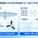 无人机原理全解析|从空气动力学到智能飞控，揭秘空中精灵的科技内核