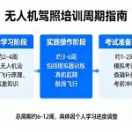 无人机驾照要学多久？这份超详细培训周期指南请收好