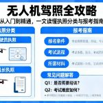 无人机驾照全攻略|从入门到精通，一文读懂执照分类与报考指南