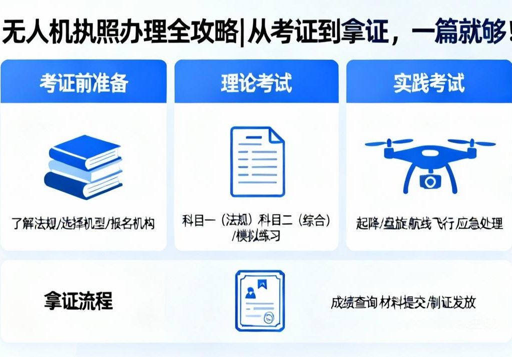 无人机执照办理全攻略|考证拿证一步到位