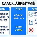 掌握CAAC无人机操作指南，安全飞行从规范开始