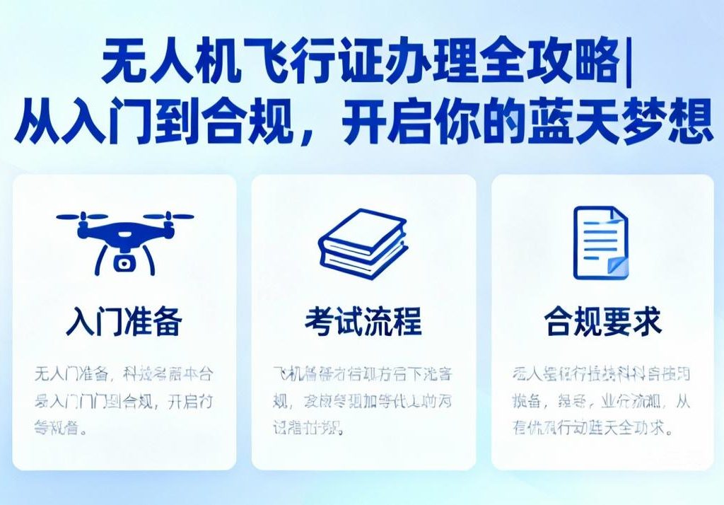 无人机飞行证办理指南|从入门到合规全攻略