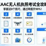 CAAC无人机执照考试全攻略|掌握这8个技巧，通过率提升90%！