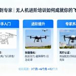 从新手到专家|无人机进阶培训如何成就你的飞行梦想