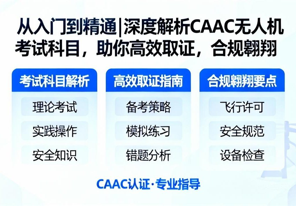 从入门到精通|深度解析CAAC无人机考试科目，助你高效取证，合规翱翔