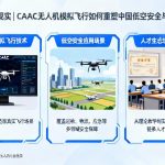 从虚拟到现实|CAAC无人机模拟飞行如何重塑中国低空安全与人才生态