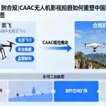 从“黑飞”到合规|CAAC无人机影视拍摄如何重塑中国影视工业的天空版图