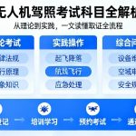 无人机驾照考试科目全解析|从理论到实践，一文读懂取证全流程