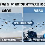 无人机空域管理|从“自由飞翔”到“有序天空”的必然之路