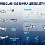 从竹蜻蜓到天空之眼|深度解析无人机原理背后的科技密码