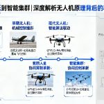 从竹蜻蜓到智能集群|深度解析无人机原理背后的科技跃迁