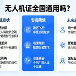 无人机证全国通用吗？深度解析法规现状、实操困境与未来趋势