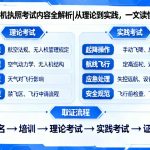 CAAC无人机执照考试内容全解析|从理论到实践，一文读懂取证之路