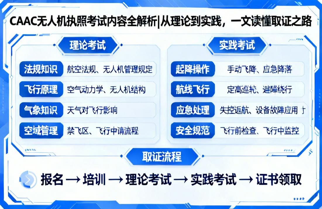 CAAC无人机执照考试内容全解析|从理论到实践，一文读懂取证之路
