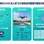 从演练到常态|CAAC无人机飞行演练如何重塑中国低空安全新格局