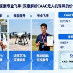 从天空玩家到专业飞手|深度解析CAAC无人机驾照的价值与未来