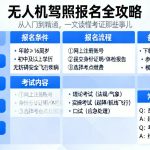 无人机驾照报名全攻略|从入门到精通，一文读懂考证那些事儿