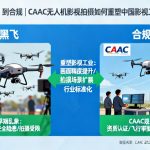 从“黑飞”到合规|CAAC无人机影视拍摄如何重塑中国影视工业新高度