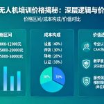 CAAC无人机培训多少钱？揭秘价格背后的深层逻辑与价值选择