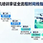 无人机培训多久拿证？从报名到取证，这份超全时间线指南请收好