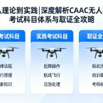 从理论到实践|深度解析CAAC无人机考试科目体系与取证全攻略