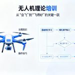 无人机理论培训|从“会飞”到“飞得好”的关键一跃