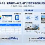 天空不是法外之地|深度解读CAAC无人机飞行规范背后的安全逻辑与产业未来