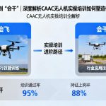 从“会飞”到“会干”|深度解析CAAC无人机实操培训如何塑造行业新标杆