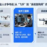 无人机行业人才争夺战|从“飞手”到“系统架构师”的产业跃迁