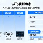 从飞手到专家|CAAC无人机技能提升如何重塑行业人才新标准