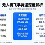 无人机飞手待遇深度解析|高薪光环下的真实图景与进阶之路