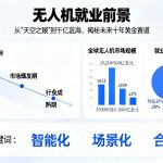无人机就业前景|从“天空之眼”到千亿蓝海，揭秘未来十年黄金赛道