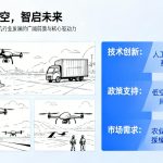 翱翔于空，智启未来|深度剖析无人机行业发展的广阔前景与核心驱动力