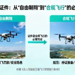 无人机证件|从“自由翱翔”到“合规飞行”的必由之路