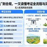 无人机驾照报名|从“黑飞”到合规，一文读懂考证全流程与深层价值