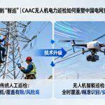 从“人巡”到“智巡”|CAAC无人机电力巡检如何重塑中国电网安全新范式