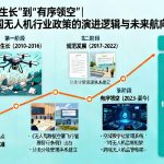 从“野蛮生长”到“有序领空”|解码中国无人机行业政策的演进逻辑与未来航向