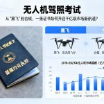 无人机驾照考试|从“黑飞”到合规，一张证书如何开启千亿级市场新航道？