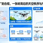 无人机证件|从“黑飞”到合规，一张纸背后的天空秩序与产业未来