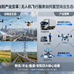 从空中视角到产业变革|无人机飞行服务如何重塑商业生态与未来想象