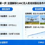 逐梦蓝天第一步|全面解析CAAC无人机培训报名条件与职业前景