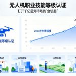 无人机职业技能等级认证|打开千亿蓝海市场的“金钥匙”