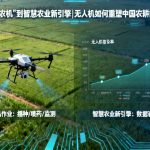 从“会飞的农机”到智慧农业新引擎|无人机如何重塑中国农耕的未来图景