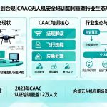 从“黑飞”到合规|CAAC无人机安全培训如何重塑行业生态与个人机遇
