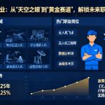 无人机就业|从“天空之眼”到“黄金赛道”，解锁未来职业新蓝海