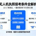 无人机执照报考条件全解析|从入门到拿证，一篇讲透你的飞行资质之路