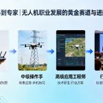 从飞手到专家|无人机职业发展的黄金赛道与进阶密码