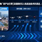 从“上帝视角”到产业引擎|深度解析无人机航拍技术的演进、应用与未来