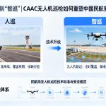 从“人巡”到“智巡”|CAAC无人机巡检如何重塑中国民航安全新范式