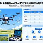 从演练到领航|深度解析CAAC无人机飞行演练如何重塑中国低空安全新秩序